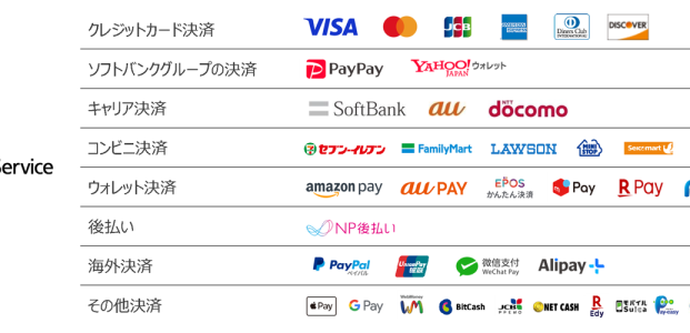 WooCommerce SBペイメントサービス決済プラグイン 認証キー